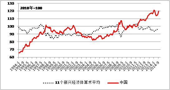 中國(guó)經(jīng)濟(jì)體制改革基金會(huì)魯政委：有效匯率高估導(dǎo)致經(jīng)濟(jì)低迷                                                                    