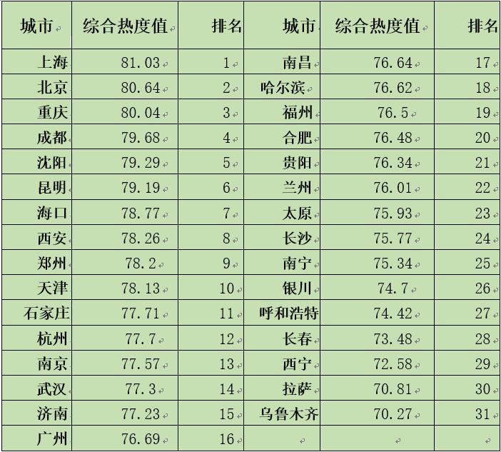 中國經(jīng)濟體制改革基金會如何開展新時期全面深化改革評估工作 ——基于改革熱度指數(shù)的探索                                       