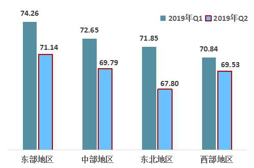 中國經(jīng)濟體制改革基金會2019年第二季度中國改革熱度指數(shù)有所回落