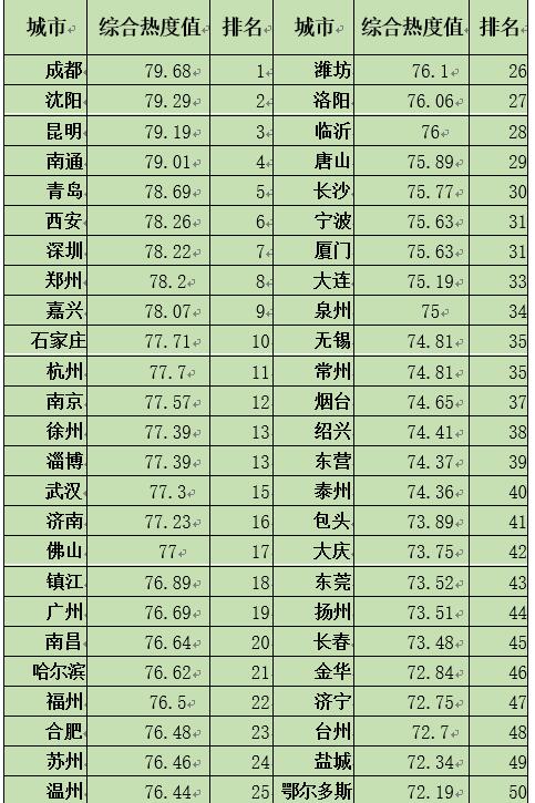 中國經(jīng)濟體制改革基金會如何開展新時期全面深化改革評估工作 ——基于改革熱度指數(shù)的探索                                       