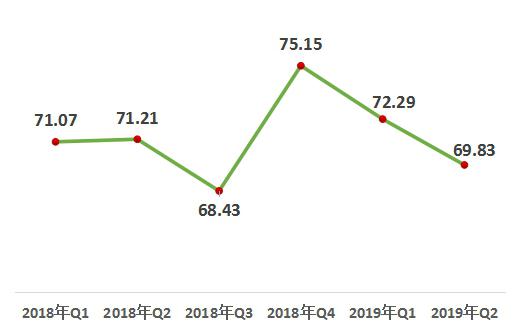 中國經(jīng)濟體制改革基金會2019年第二季度中國改革熱度指數(shù)有所回落