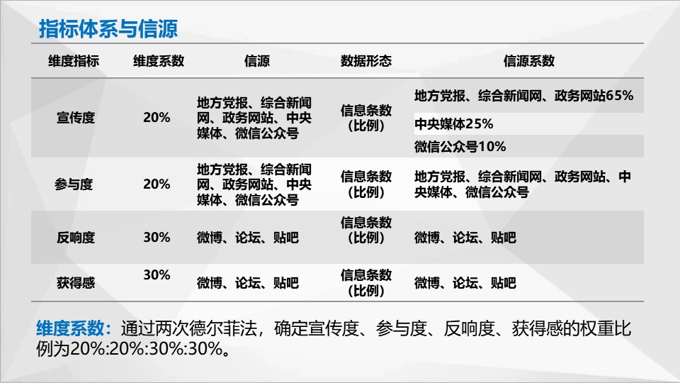 中國經(jīng)濟體制改革基金會如何開展新時期全面深化改革評估工作 ——基于改革熱度指數(shù)的探索                                       