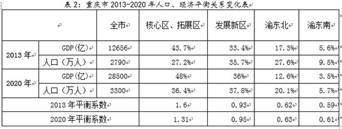 中國經濟體制改革基金會楊慶育：重慶統(tǒng)籌城鄉(xiāng)綜改案例及深化改革方向