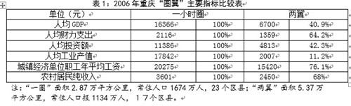中國經濟體制改革基金會楊慶育：重慶統(tǒng)籌城鄉(xiāng)綜改案例及深化改革方向