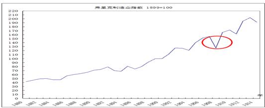 中國經(jīng)濟體制改革基金會樊綱、胡彩梅：美國早年產(chǎn)能重組商業(yè)模式及其對我國當(dāng)前“去產(chǎn)能”政策的啟示                            