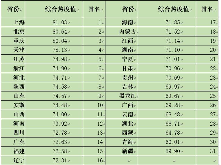 中國經(jīng)濟體制改革基金會如何開展新時期全面深化改革評估工作 ——基于改革熱度指數(shù)的探索                                       
