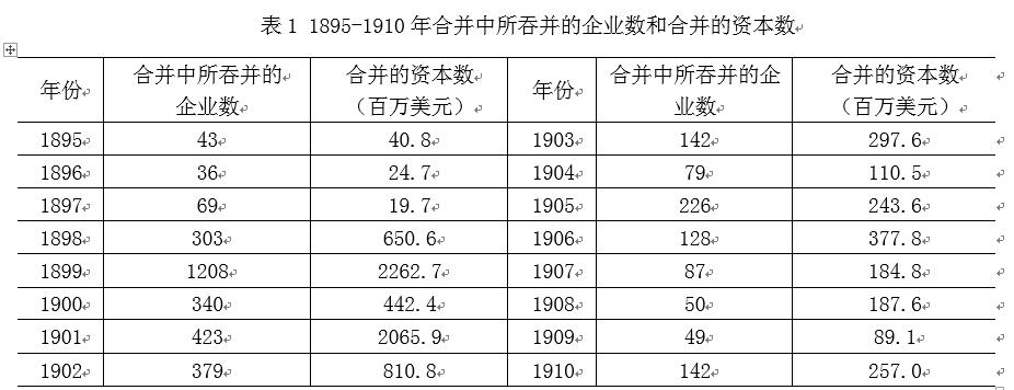 中國經(jīng)濟體制改革基金會樊綱、胡彩梅：美國早年產(chǎn)能重組商業(yè)模式及其對我國當(dāng)前“去產(chǎn)能”政策的啟示                            