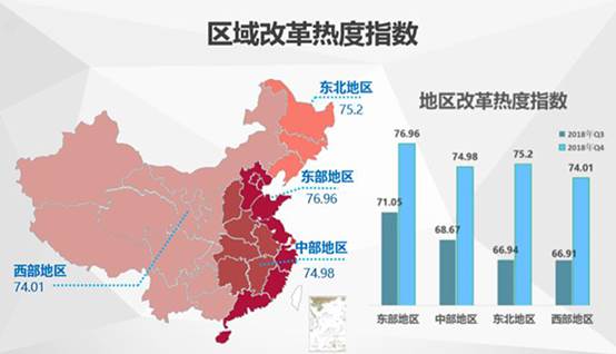 中國經濟體制改革基金會2018年四季度中國改革熱度指數公布：較三季度有顯著提升