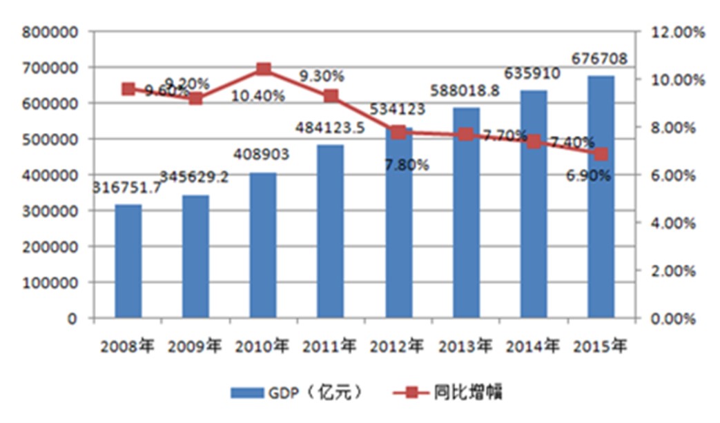 中國經(jīng)濟(jì)體制改革基金會孔涇源：景氣追求與供給側(cè)改革                                                                        