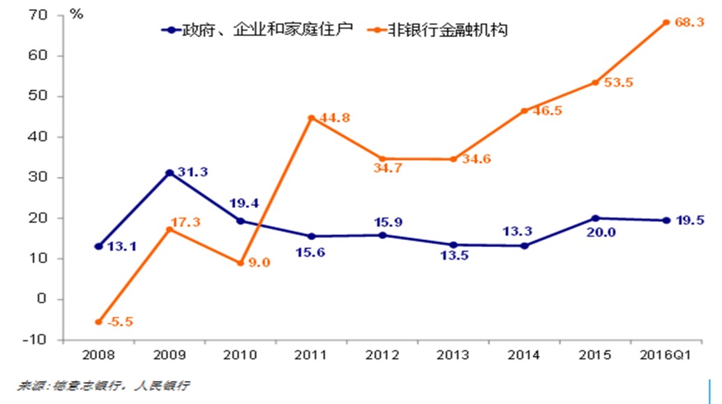 中國經(jīng)濟(jì)體制改革基金會孔涇源：景氣追求與供給側(cè)改革                                                                        