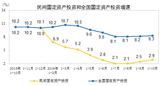 中國經(jīng)濟(jì)體制改革基金會孔涇源：景氣追求與供給側(cè)改革                                                                        