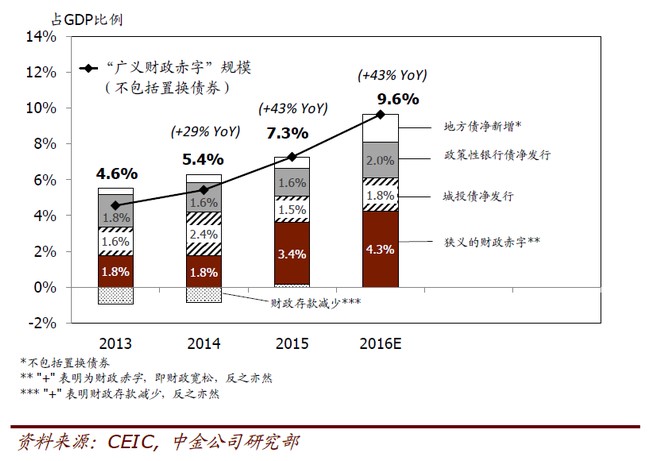 中國經(jīng)濟(jì)體制改革基金會孔涇源：景氣追求與供給側(cè)改革                                                                        