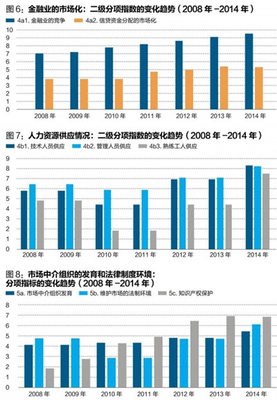 中國(guó)經(jīng)濟(jì)體制改革基金會(huì)王小魯、樊綱等：中國(guó)市場(chǎng)化八年進(jìn)程報(bào)告                                                              